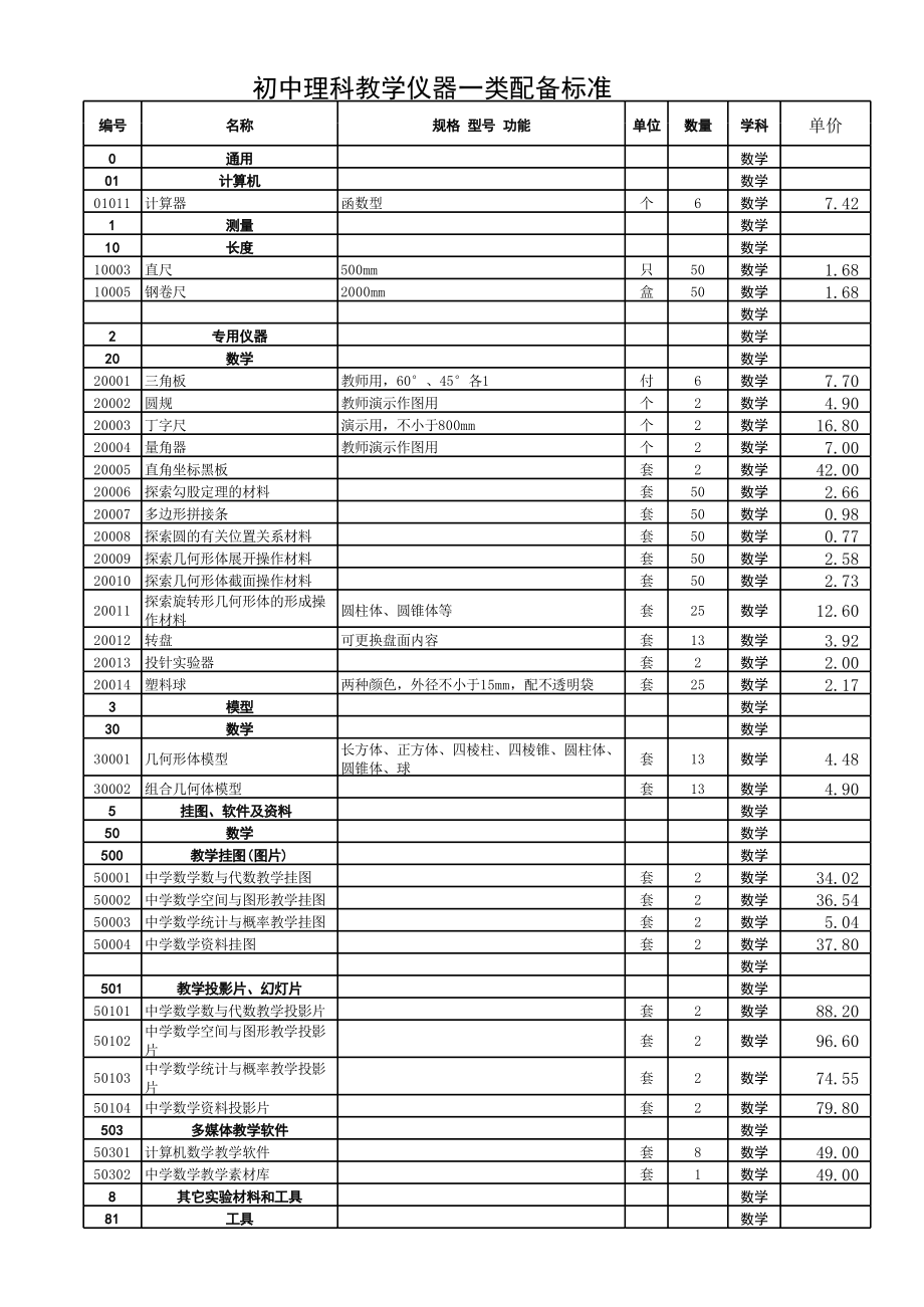初中理科教学仪器一类配备标准探讨及其教学实践意义